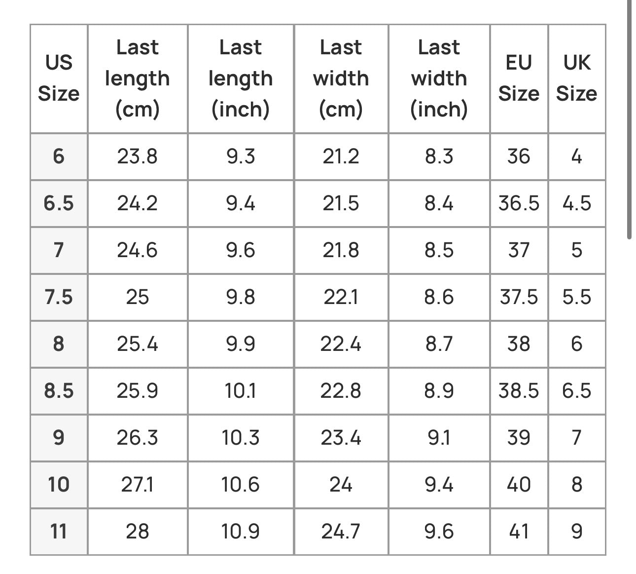 Table showing shoe size conversions from US to EU and UK.